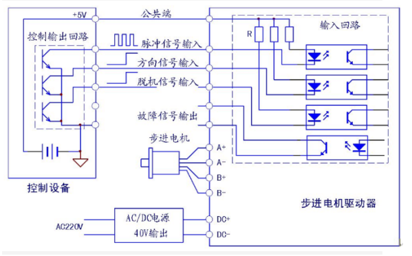 步進驅(qū)動器接線圖參考 步進驅(qū)動器接線圖參考