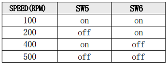 最高轉(zhuǎn)速設(shè)定 最高轉(zhuǎn)速設(shè)定