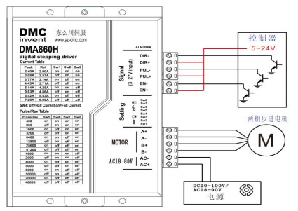 如何根據(jù)電機(jī)選步進(jìn)驅(qū)動(dòng)器