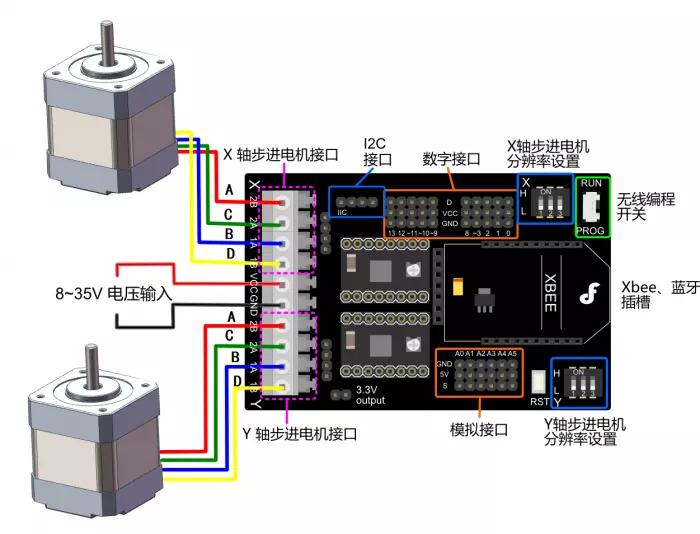 5g無刷電機矢量控制器jx48a18xa4