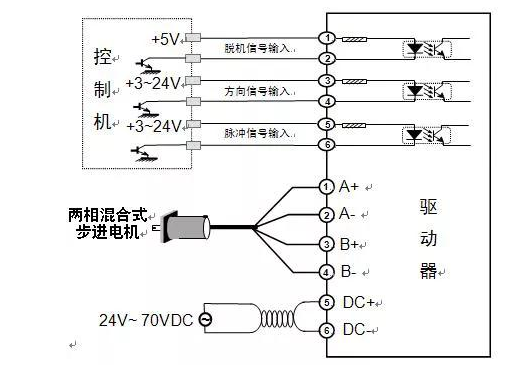 步進(jìn)電機(jī)驅(qū)動(dòng)器控制器一體機(jī)