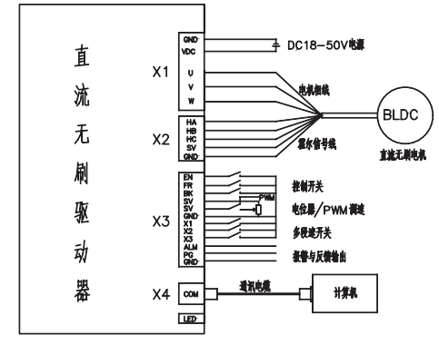 步進(jìn)電機(jī)驅(qū)動(dòng)器dm542