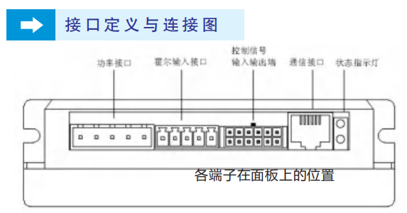 步進電機驅動器驅動多個電機