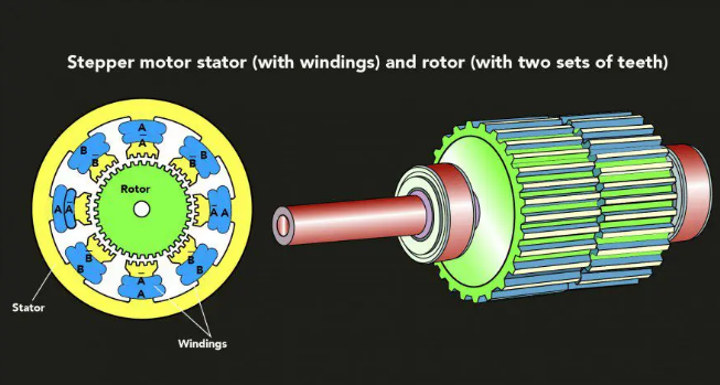步進(jìn)電機(jī)搖籃