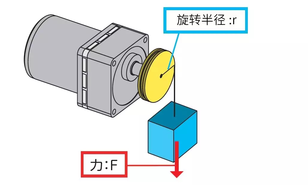 arduino控制步進(jìn)電機(jī)驅(qū)動(dòng)器(arduino uln2003驅(qū)動(dòng)步進(jìn)電機(jī))