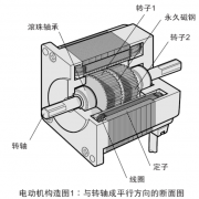 步進電動機的類型與內(nèi)部構造圖介紹