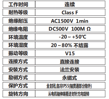 基本指標(biāo):