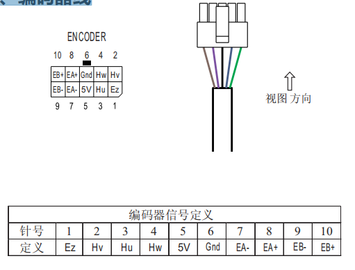 2、編碼器線(xiàn)